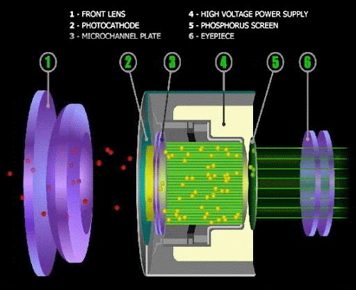 夜视仪如何看清黑夜,夜视仪能看清黑夜里的一切吗