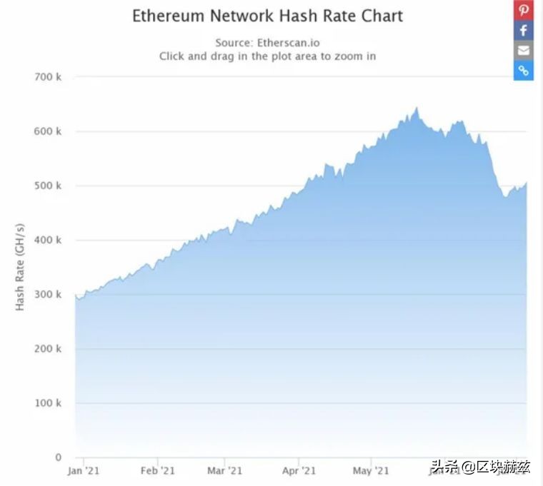 时代终将属于以太坊
