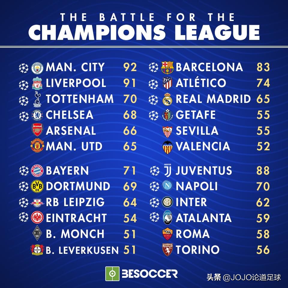 阿贾克斯2018-2019欧冠,阿贾克斯1819赛季欧冠