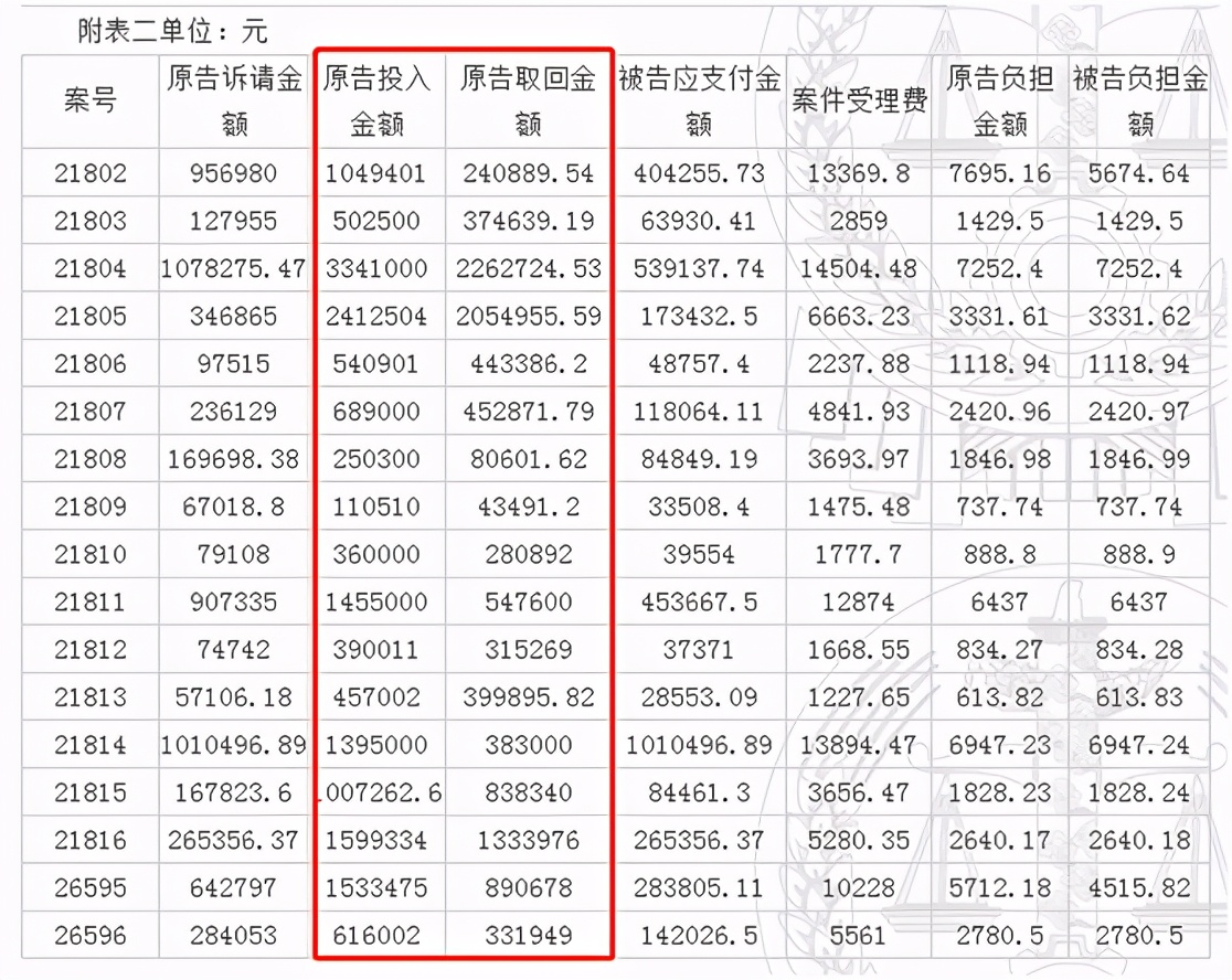 红星新闻调查严为民,财经大v被警方抓