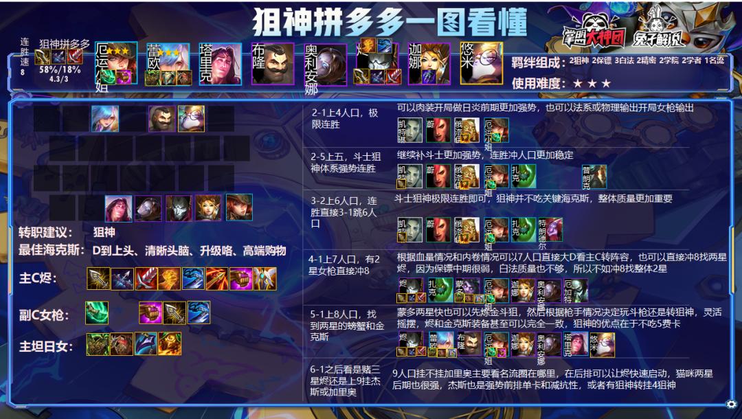 云顶之弈永恩s6,云顶之弈s6永恩斗枪阵容