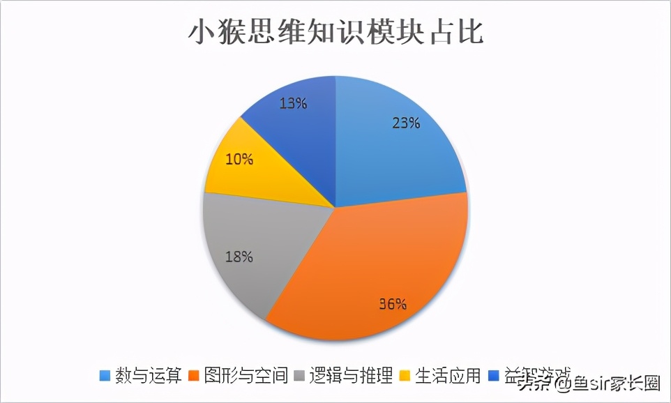 学而思和猿辅导的高频易错题对比,学而思对比猿辅导直播