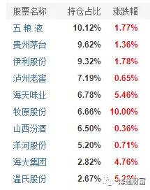 消费板块暴涨的股,这次股票反弹什么板块好