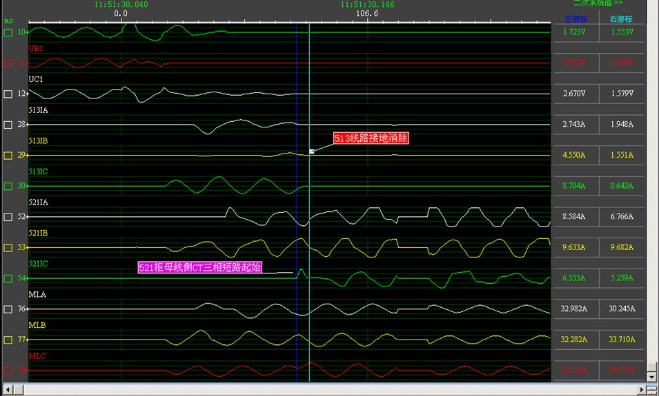 变电站短路的处理方法,变电站信号端子接地故障