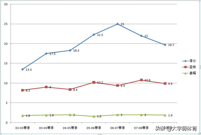 姚明与叶莉的爱情片,姚明爱情故事