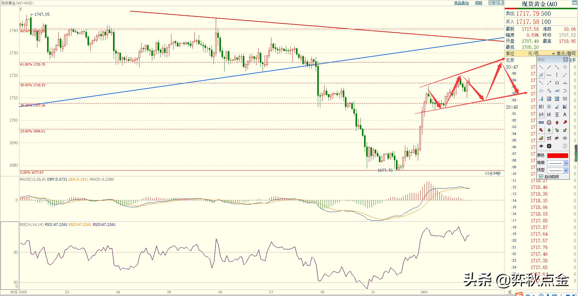 弈秋点金最新行情,弈秋点金最新信息