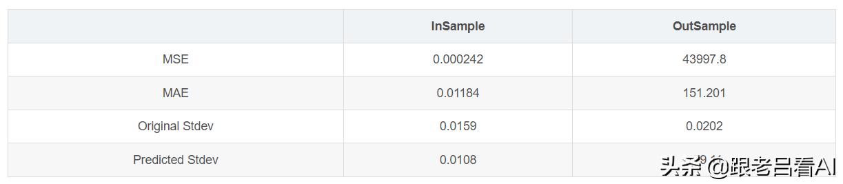 深度学习的股票价格预测模型,机器学习预测股票收益率