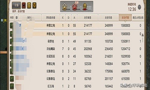 FF14白魔治疗技能解析