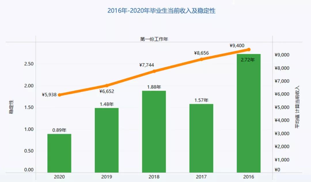 3本计算机专业就业前景,计算机类就业薪资排行榜