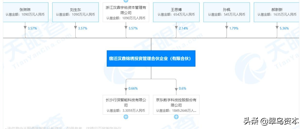 汉鼎宇佑亏本原因,汉鼎宇佑估值分析