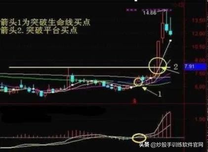 什么是突破如何辨别假突破,什么是假突破怎么判断