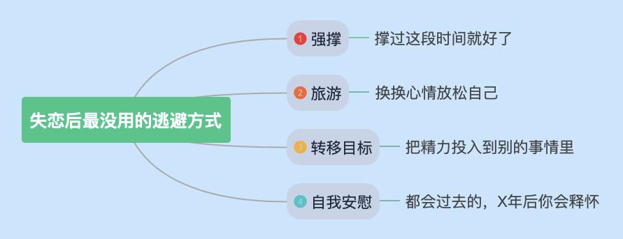 如何拯救失恋的自己,拯救失恋者的唯一方式