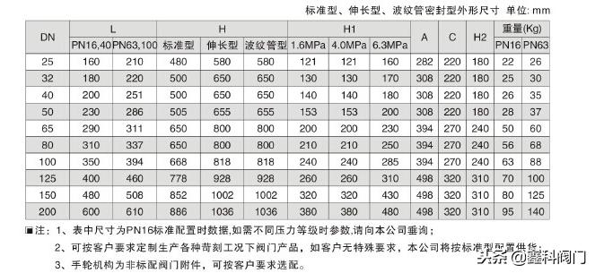 三通气动调节阀规格参数表,河南气动三通调节阀工作原理