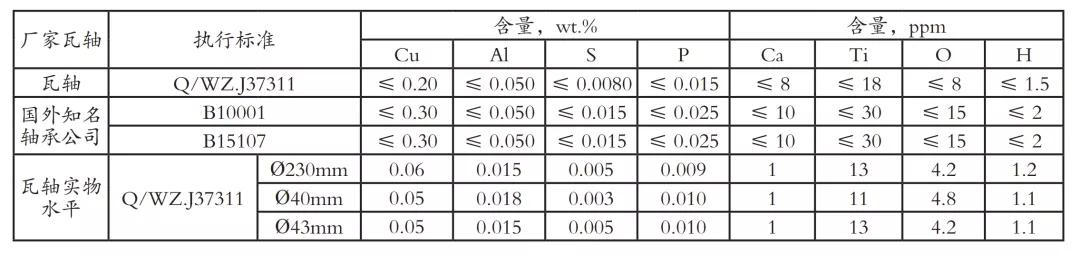轴承店面吊顶效果图,轴承钢板材