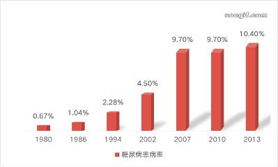 糖尿病足负压护理及观察要点,糖尿病足居家护理