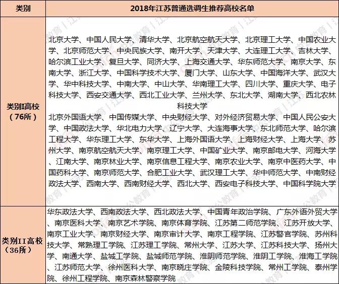 江苏定向选调生真实发展现状,江苏选调生最新政策