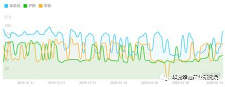 “疫”云之下,尚能美否?NCP疫情对美妆个护消费的影响分析