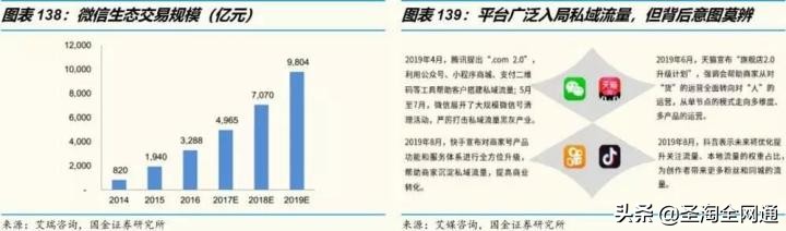 圣淘全网通品牌,圣淘电商7周年