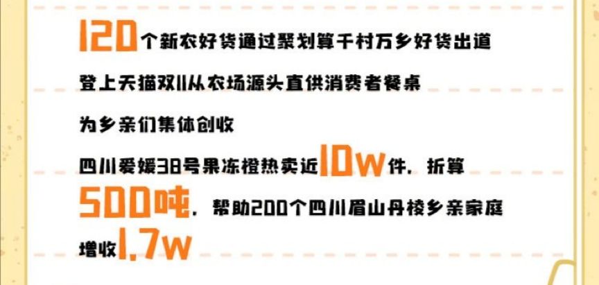 双11消费解读,双11最新消费数据