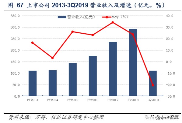 保健品市场调研注意什么,保健品行业分析