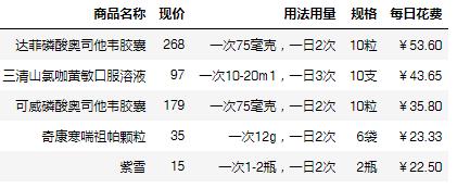 药品说明书解读感冒药,感冒药大全目录及功能和用量