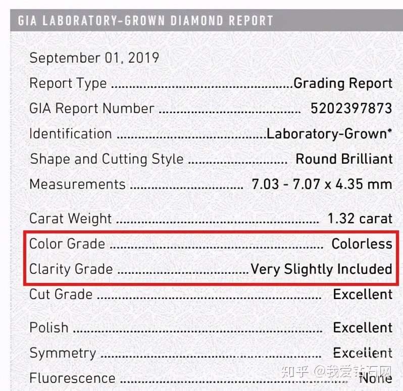 钻石怎么确认和gia证书上的一样,gia钻石证书教你鉴别钻石真假