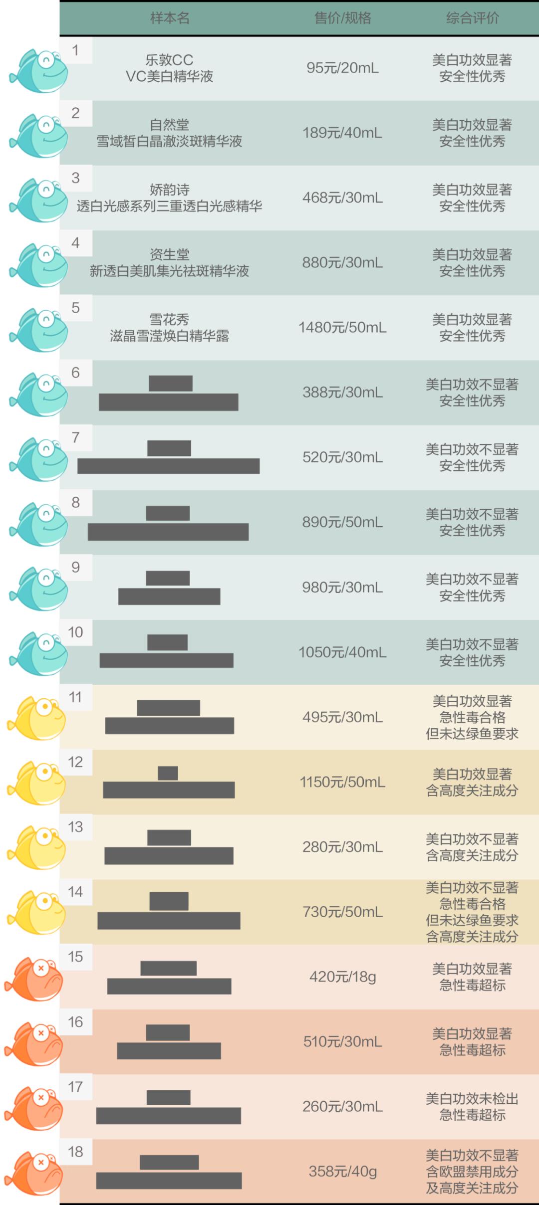 美白精华粉底液,美白养肤粉底液测评