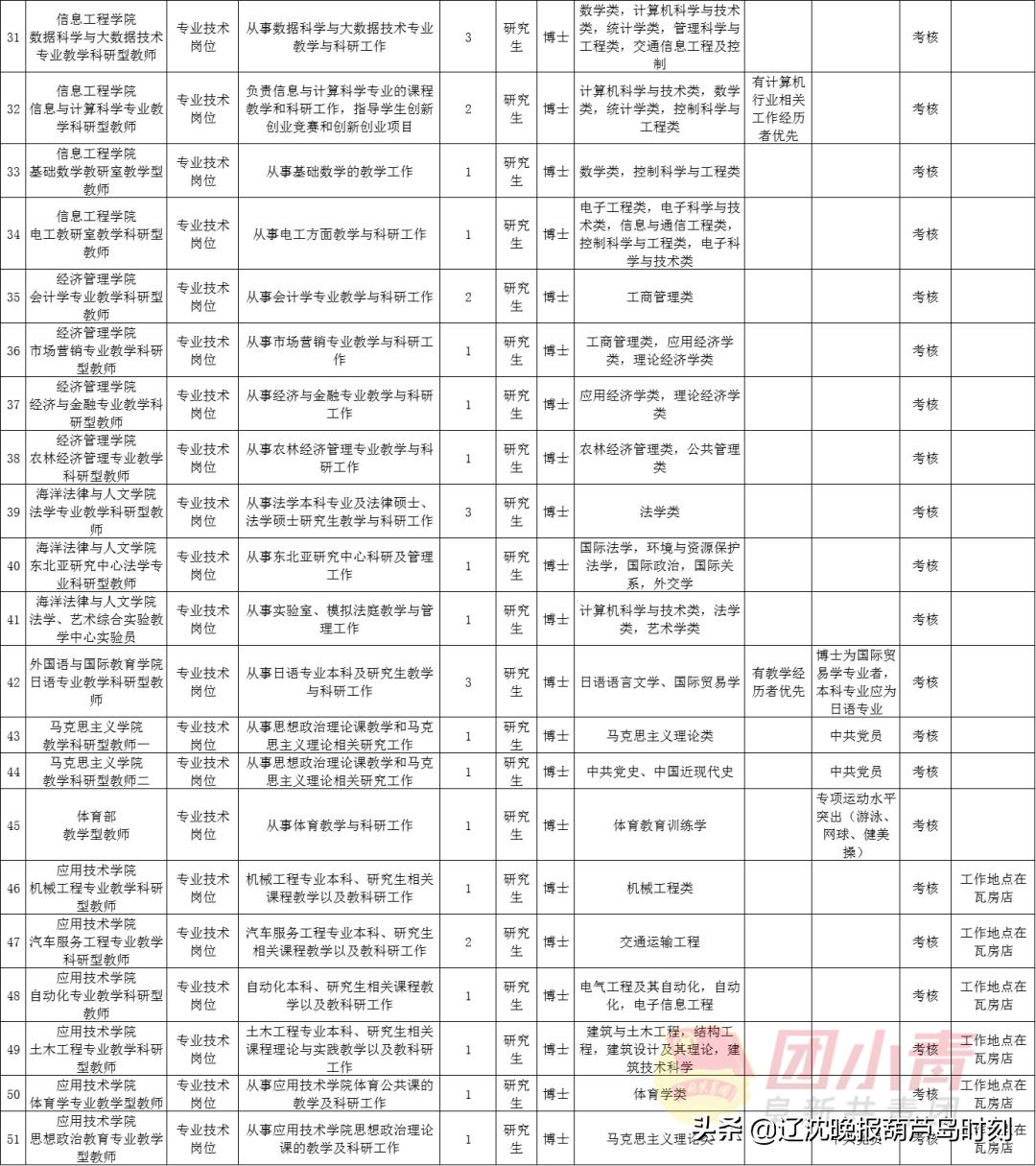 事业单位招聘961人,招聘事业单位工作人员133人有编制