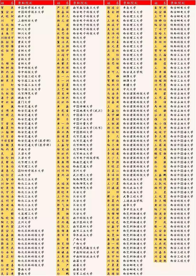 交大附中雁塔校区初中部招多少人,交大附中高中部招多少孩子