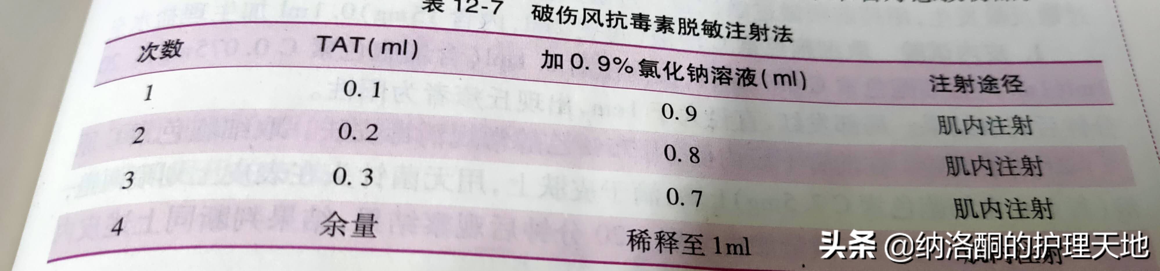 破伤风针免疫蛋白要不要做皮试,破伤风人体免疫球蛋白需要皮试么
