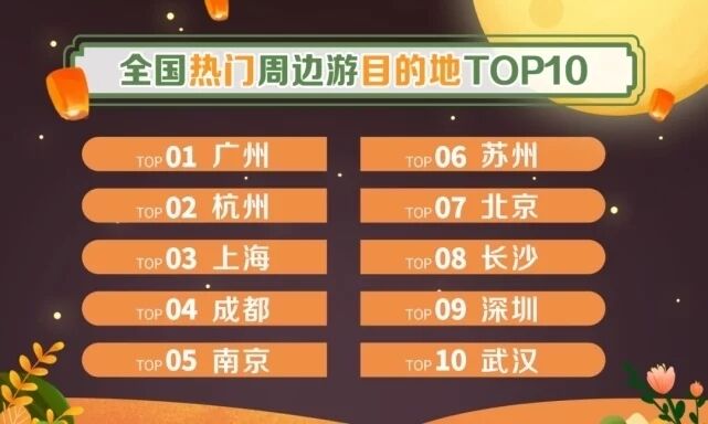 大数据之下的古今中秋