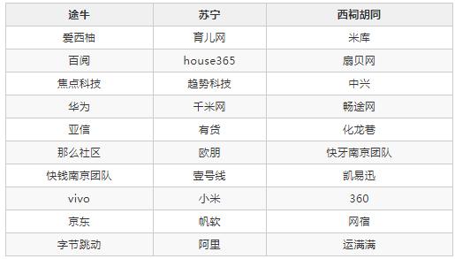 it互联网最好的公司,互联网一线大厂排名