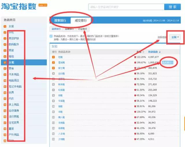 淘宝运营和抖音运营哪个有前途,做淘宝电商运营一般要学习什么