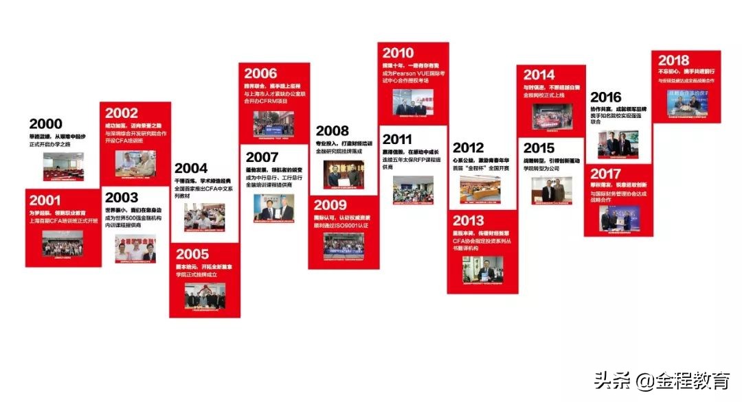 cfa一级教材高顿和金程哪个好,想学习cfa高顿和金程哪家好