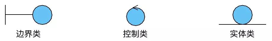 优秀架构师必须具备的架构思维,管理架构师学习方法