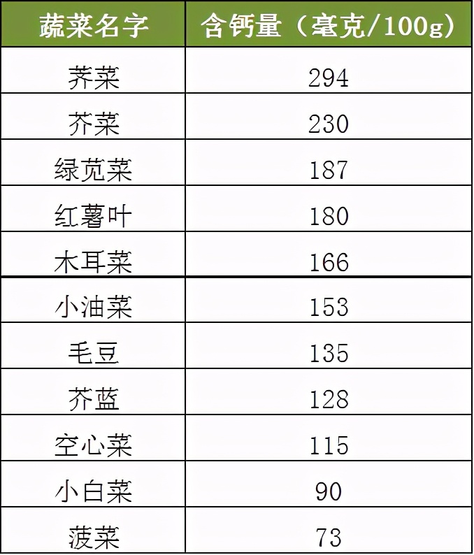 常吃哪九种食物补钙,经常吃什么食物可以补钙