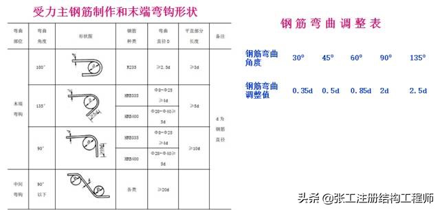 桥梁扩大基础详细的施工过程,涨知识了原来桥梁是这样施工的