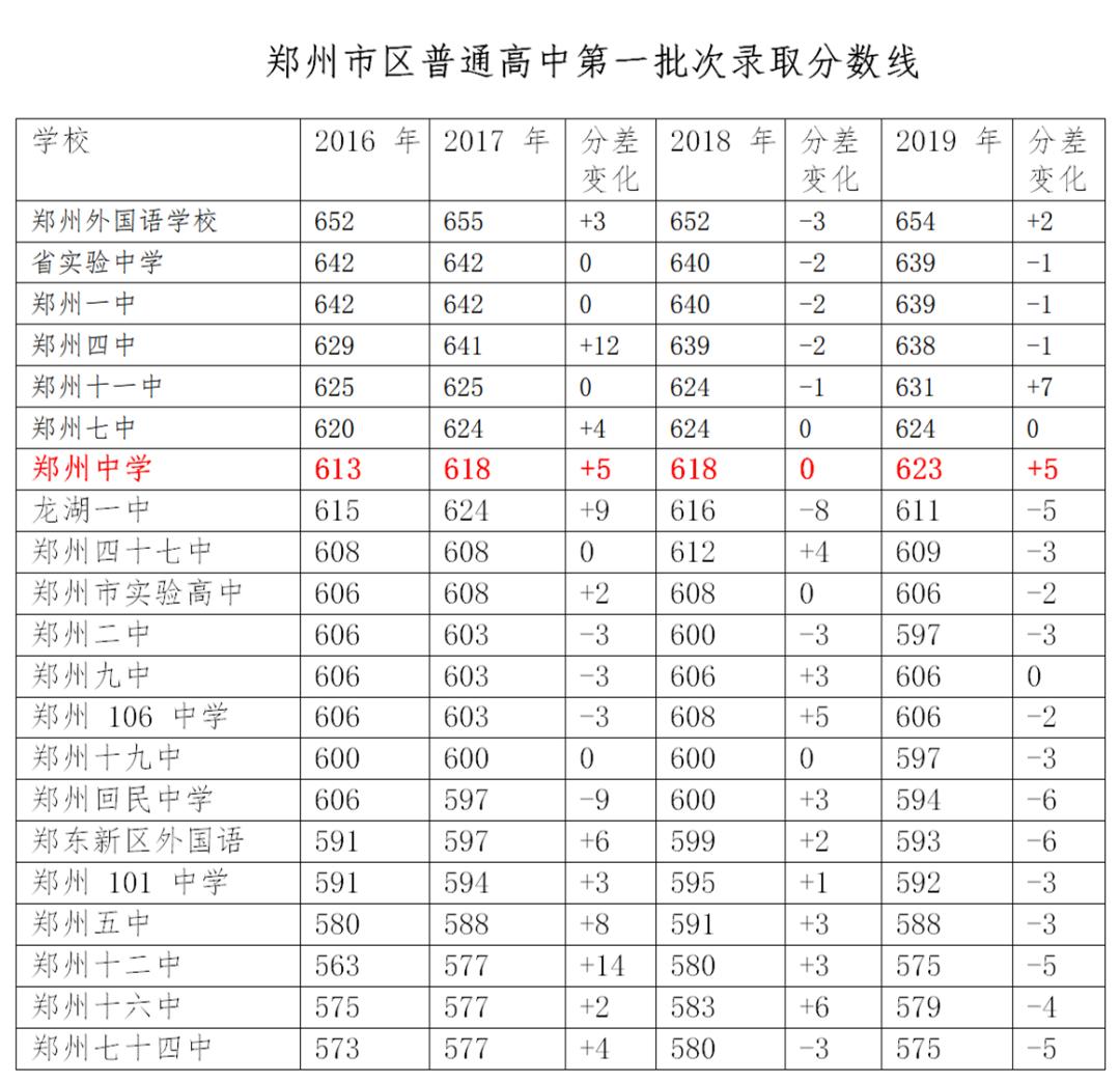 郑州中学师资力量,郑州中学实力怎么样