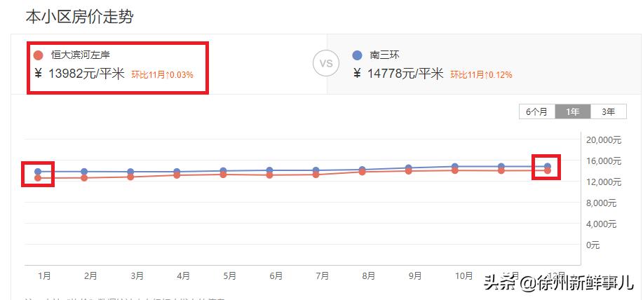 徐州学区房价格一般是多少,徐州未来5年学区房