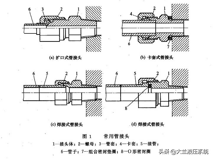 液压管接头常用规格型号,液压管接头厂