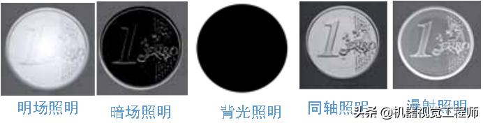机器视觉光源的选择,学习机器视觉必备硬件