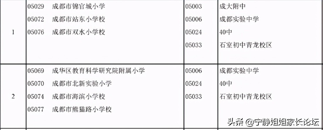成都公办初中排名100强一览表,成都10大初中名校