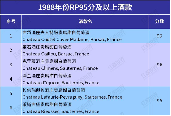 波尔多红酒近年哪个年份好,法国波尔多葡萄年份表图片
