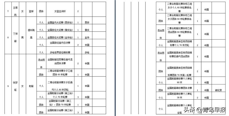 王栋青岛,青岛籍足球元老王栋