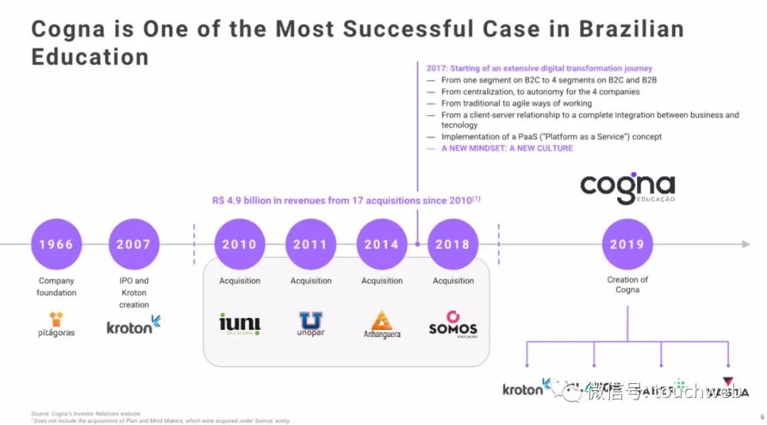 巴西教育企业Vasta拟募资3亿美元：月底上市路演PPT曝光
