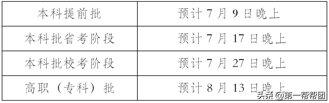 高考志愿填报六个技巧及注意事项,高考志愿填报十二大常见问题汇总