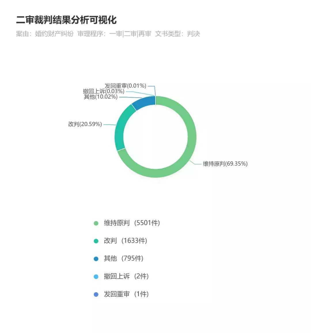彩礼退还最佳案例,彩礼退还嫁妆不退案例