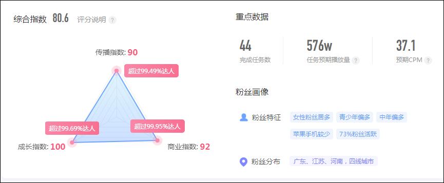 200万粉丝带货主播一年挣多少,1-8月抖音电商达人带货榜