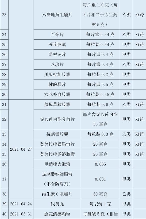处方药不得转换为非处方药,处方药转变为非处方药条件