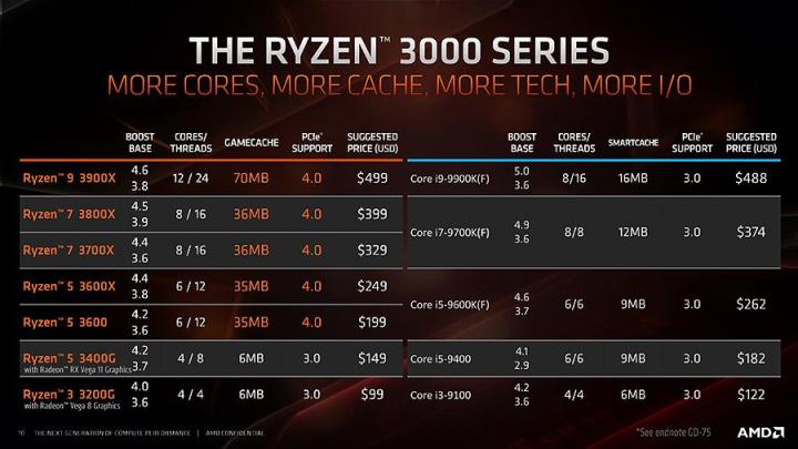 2023电脑组装教程详细,2020电脑组装详细教程